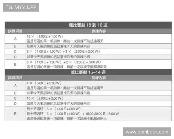 如何科学训练提高马拉松成绩掌握技巧与策略提升个人竞技水平