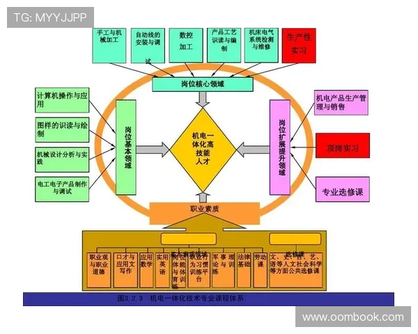 接力训练方法探索与应用：提升团队协作与速度的综合训练策略